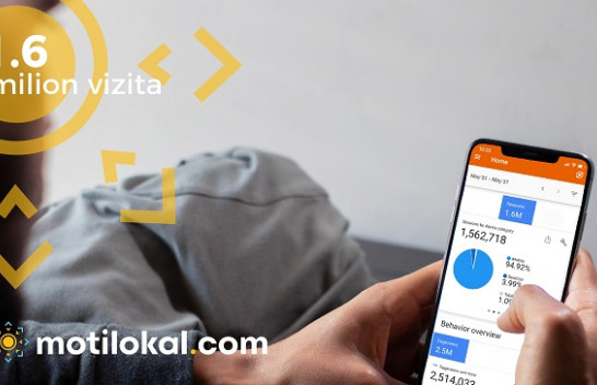 Motilokal.com me rekord të ri: 1.6 milion vizita vetëm gjatë muajit maj!