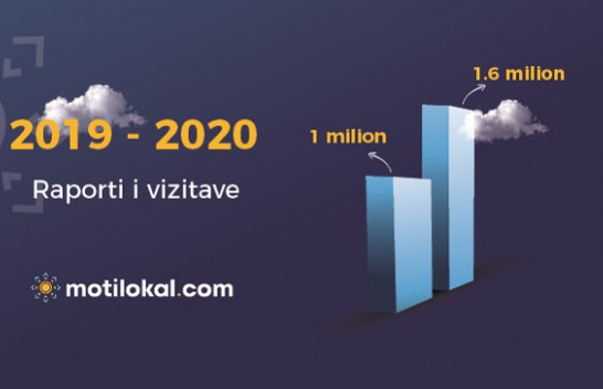 Motilokal.com me rritje të jashtëzakonshme të vizitave