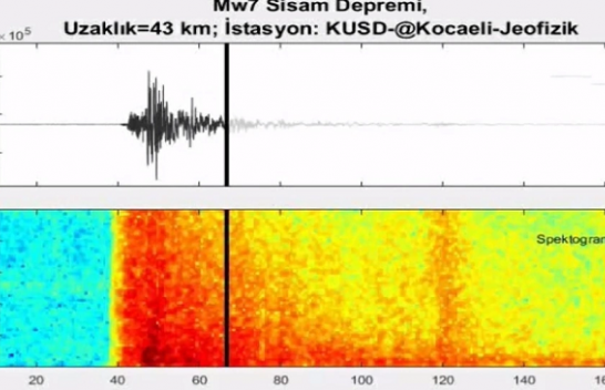 Trishtuese, publikohet regjistrimi i zhurmës së tërmetit në Turqi