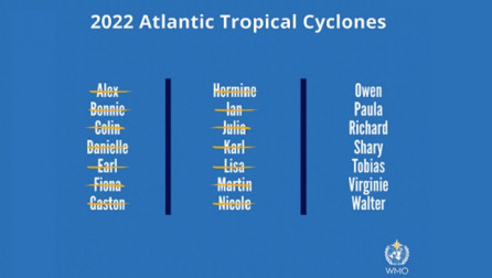 Përfundon sezoni i uraganeve në Atlantik