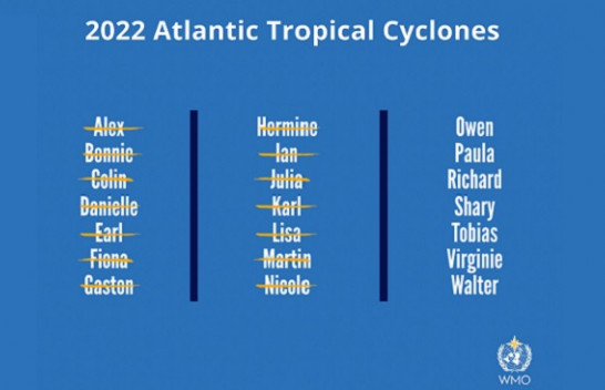 Përfundon sezoni i uraganeve në Atlantik