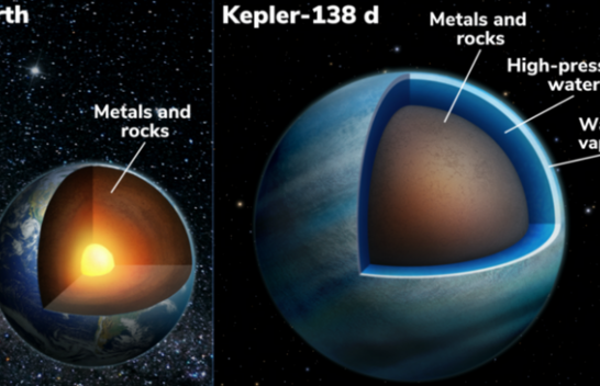 Studimi i NASA-s zbulon dy planetë të rinj që janë të përbërë nga uji