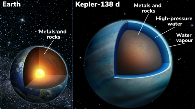 Studimi i NASA-s zbulon dy planetë të rinj që janë të përbërë nga uji