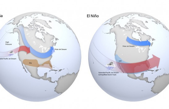 Çfarë janë El Niño dhe La Niña dhe si e ndryshojnë motin?