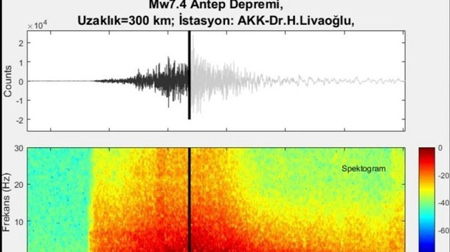 Zbulohet tingulli i tërmetit me magnitudë 7.7 ballë në Turqi [Video]
