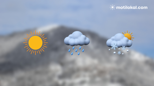 Parashikimi i motit të premten dhe fundjavë në Kosovë