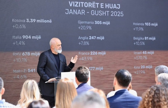 Rekord turistik: 9 milionë vizitorë në Shqipëri – Rama: Prioritet cilësia, jo numrat