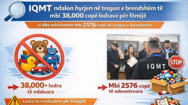 Mbi 38 mijë lodra ndalohen në doganë, Inspektorati: Nuk i përmbushnin standardet e sigurisë