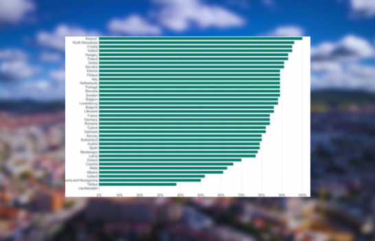 Kosova e vetmja me 100 për qind përmbushje të obligimeve mjedisore në EIONET për vitin 2025